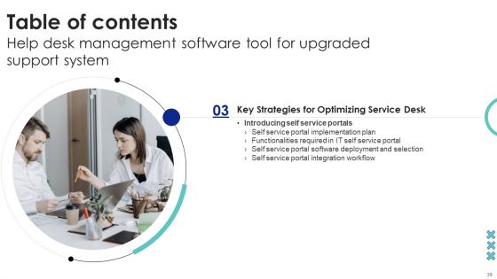 Help Desk Management Software Tool For Upgraded Support System Ppt PowerPoint Presentation Complete Deck