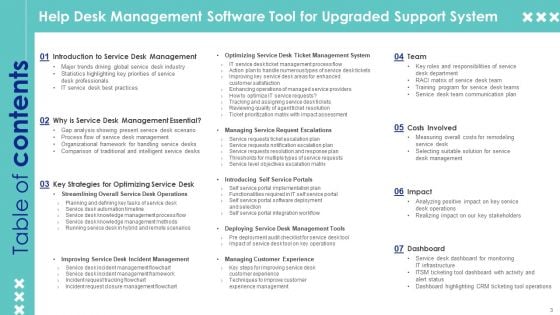 Help Desk Management Software Tool For Upgraded Support System Ppt PowerPoint Presentation Complete Deck