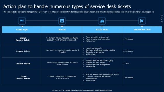 Help Desk Ticketing Action Plan To Handle Numerous Types Of Service Designs PDF