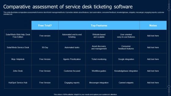 Help Desk Ticketing Comparative Assessment Of Service Desk Ticketing Software Designs PDF