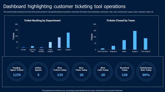 Help Desk Ticketing Dashboard Highlighting Customer Ticketing Tool Operations Introduction PDF