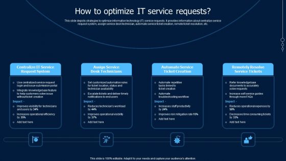 Help Desk Ticketing How To Optimize IT Service Requests Clipart PDF