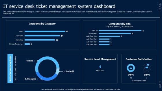 Help Desk Ticketing IT Service Desk Ticket Management System Dashboard Microsoft PDF