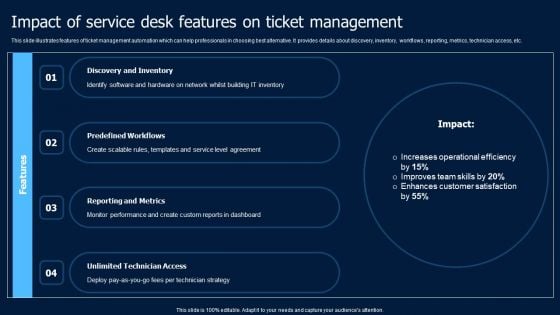 Help Desk Ticketing Impact Of Service Desk Features On Ticket Management Background PDF