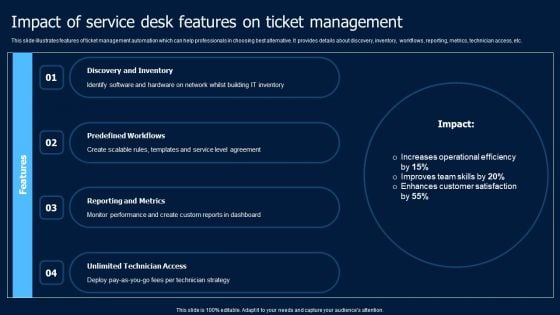 Help Desk Ticketing Impact Of Service Desk Features On Ticket Management Background PDF Help Desk Ticketing Impact Of Service Desk Features On Ticket Management Background PDF
