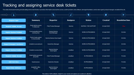 Help Desk Ticketing Tracking And Assigning Service Desk Tickets Sample PDF