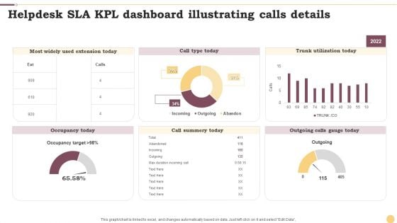 Helpdesk SLA KPL Dashboard Illustrating Calls Details Ppt Slides Show PDF