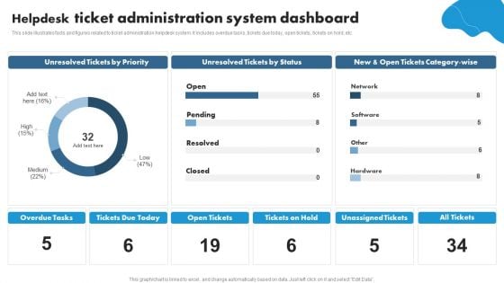 Helpdesk Ticket Administration System Dashboard Ppt PowerPoint Presentation Styles Topics PDF