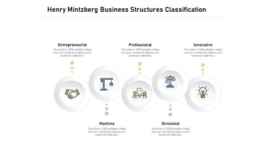 Henry Mintzberg Business Structures Classification Ppt PowerPoint Presentation File Influencers