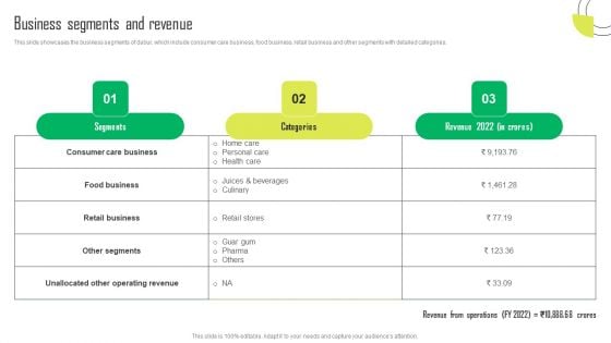 Herbal Products Company Profile Business Segments And Revenue Pictures PDF