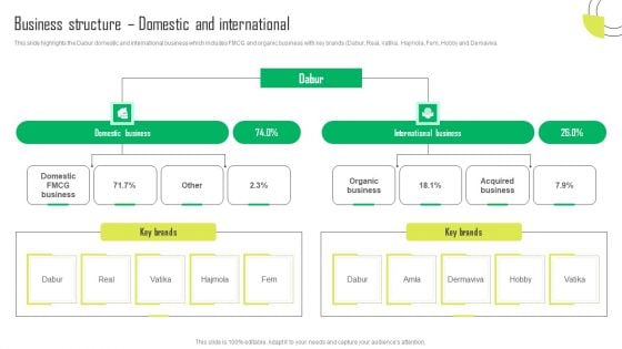 Herbal Products Company Profile Business Structure Domestic And International Formats PDF