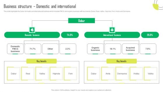 Herbal Products Company Profile Business Structure Domestic And International Formats PDF