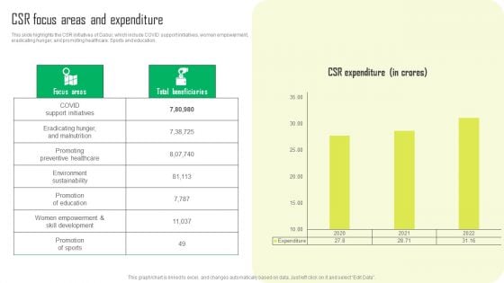 Herbal Products Company Profile CSR Focus Areas And Expenditure Download PDF