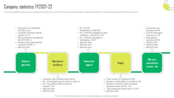 Herbal Products Company Profile Company Statistics FY2021 22 Pictures PDF