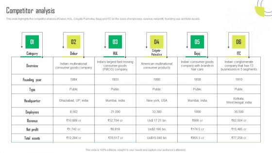 Herbal Products Company Profile Competitor Analysis Structure PDF