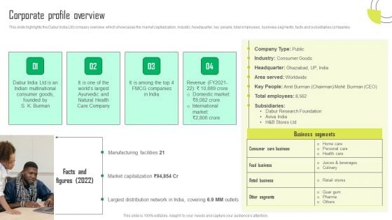 Herbal Products Company Profile Corporate Profile Overview Formats PDF