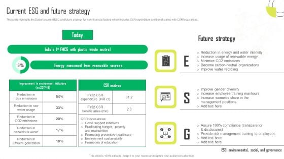 Herbal Products Company Profile Current Esg And Future Strategy Formats PDF