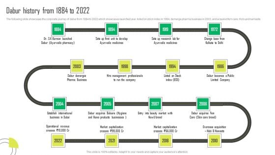 Herbal Products Company Profile Dabur History From 1884 To 2022 Structure PDF
