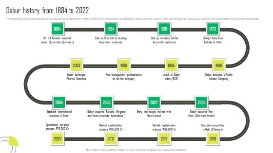 Herbal Products Company Profile Dabur History From 1884 To 2022 Structure PDF