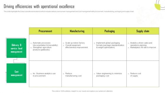 Herbal Products Company Profile Driving Efficiencies With Operational Excellence Designs PDF