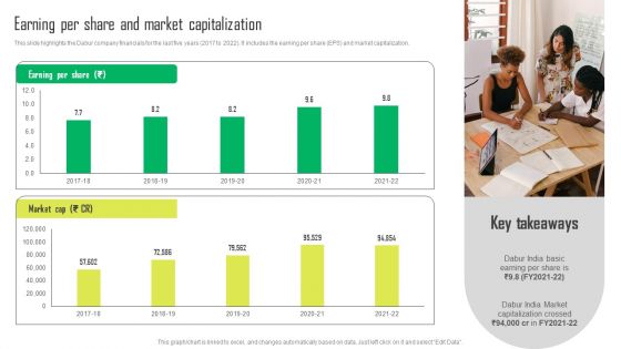 Herbal Products Company Profile Earning Per Share And Market Capitalization Professional PDF