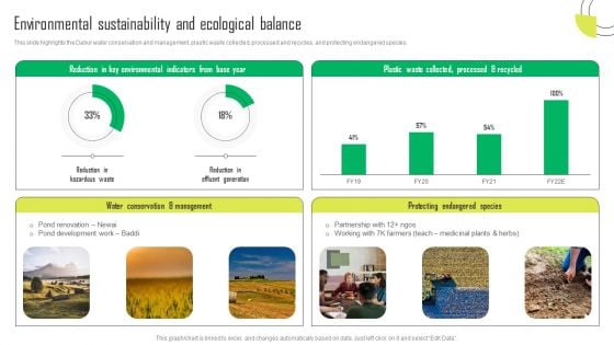 Herbal Products Company Profile Environmental Sustainability And Ecological Balance Designs PDF