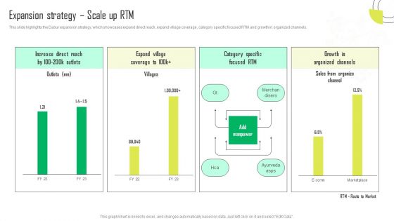 Herbal Products Company Profile Expansion Strategy Scale Up RTM Download PDF