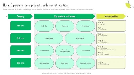 Herbal Products Company Profile Home And Personal Care Products With Market Position Graphics PDF