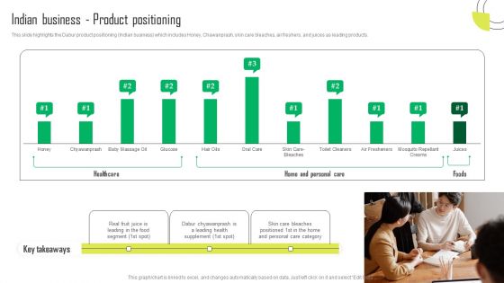 Herbal Products Company Profile Indian Business Product Positioning Microsoft PDF