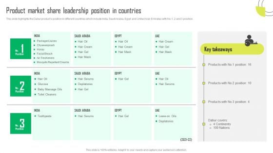 Herbal Products Company Profile Product Market Share Leadership Position In Countries Mockup PDF Herbal Products Company Profile Product Market Share Leadership Position In Countries Mockup PDF