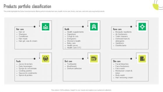 Herbal Products Company Profile Products Portfolio Classification Ideas PDF