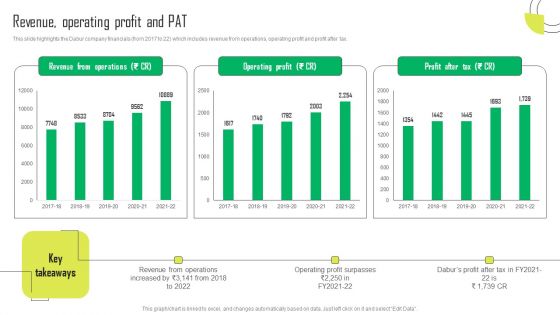 Herbal Products Company Profile Revenue Operating Profit And PAT Clipart PDF