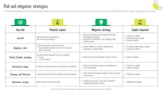 Herbal Products Company Profile Risk And Mitigation Strategies Portrait PDF