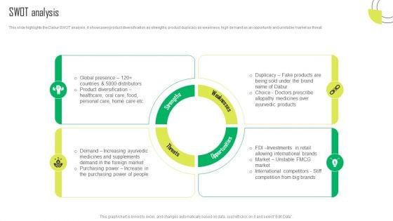 Herbal Products Company Profile SWOT Analysis Diagrams PDF