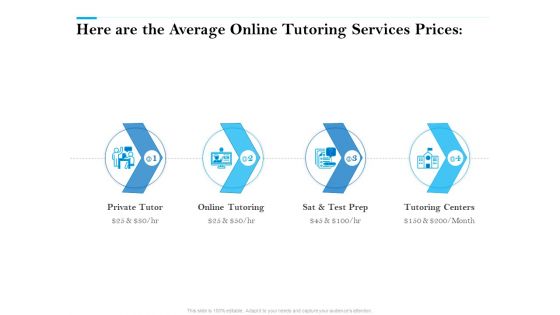 Here Are The Average Online Tutoring Services Prices Ppt PowerPoint Presentation Infographics File Formats PDF Here Are The Average Online Tutoring Services Prices Ppt PowerPoint Presentation Infographics File Formats PDF