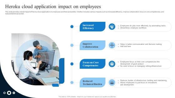 Heroku Cloud Application Impact On Employees Introduction PDF