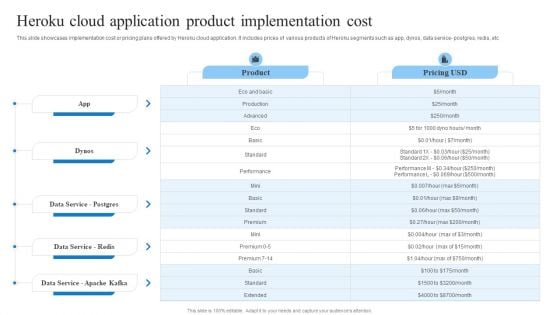 Heroku Cloud Application Product Implementation Cost Template PDF Heroku Cloud Application Product Implementation Cost Template PDF