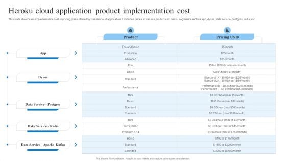 Heroku Cloud Application Product Implementation Cost Template PDF