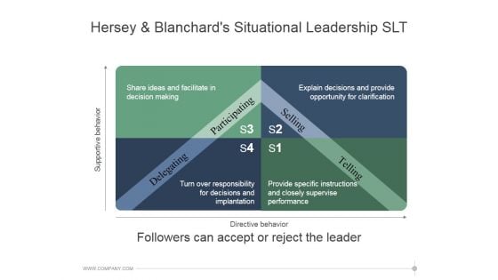 Hersey And Blanchards Situational Leadership Slt Ppt PowerPoint Presentation Information