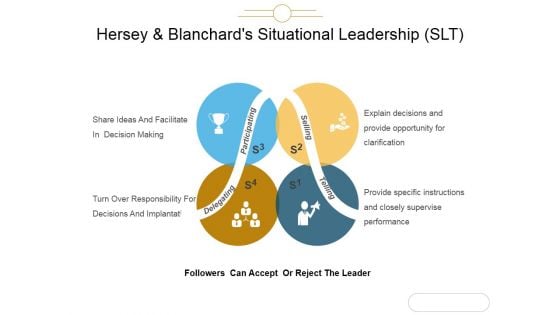 Hersey And Blanchards Situational Leadership Slt Ppt PowerPoint Presentation Inspiration Introduction