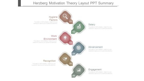 Herzberg Motivation Theory Layout Ppt Summary