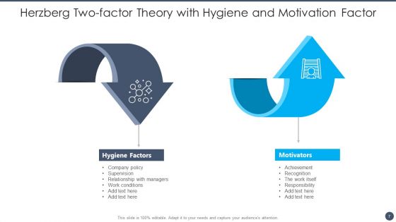 Herzberg Two Factor Theory Ppt PowerPoint Presentation Complete With Slides