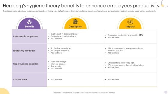 Herzbergs Hygiene Theory Benefits To Enhance Employees Productivity Microsoft PDF