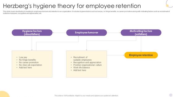 Herzbergs Hygiene Theory For Employee Retention Microsoft PDF