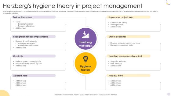 Herzbergs Hygiene Theory In Project Management Sample PDF