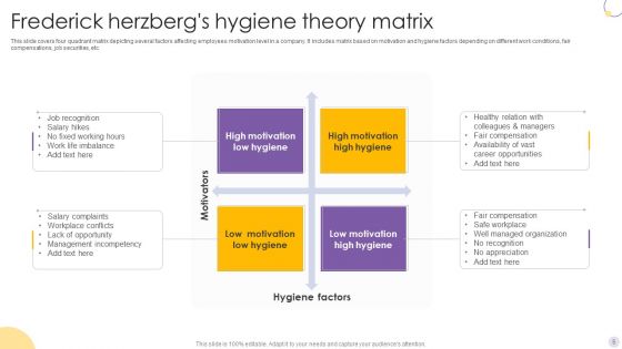 Herzbergs Hygiene Theory Ppt PowerPoint Presentation Complete Deck With Slides