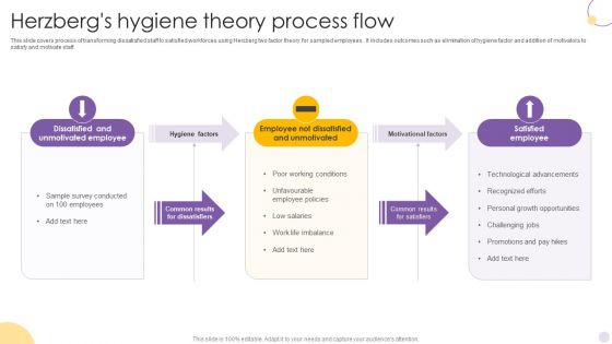 Herzbergs Hygiene Theory Process Flow Introduction PDF