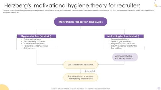 Herzbergs Motivational Hygiene Theory For Recruiters Structure PDF Herzbergs Motivational Hygiene Theory For Recruiters Structure PDF