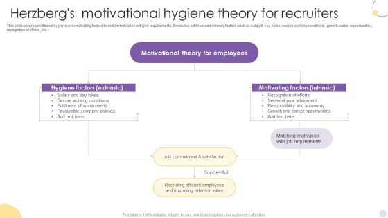 Herzbergs Motivational Hygiene Theory For Recruiters Structure PDF