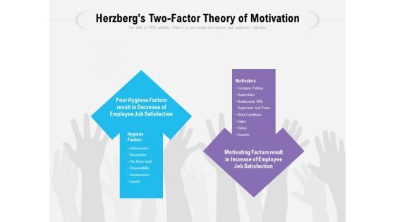 Herzbergs Two Factor Theory Of Motivation Ppt PowerPoint Presentation Infographics Graphics Tutorials PDF